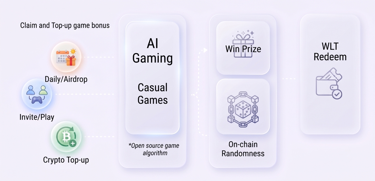 How Randseed works overview